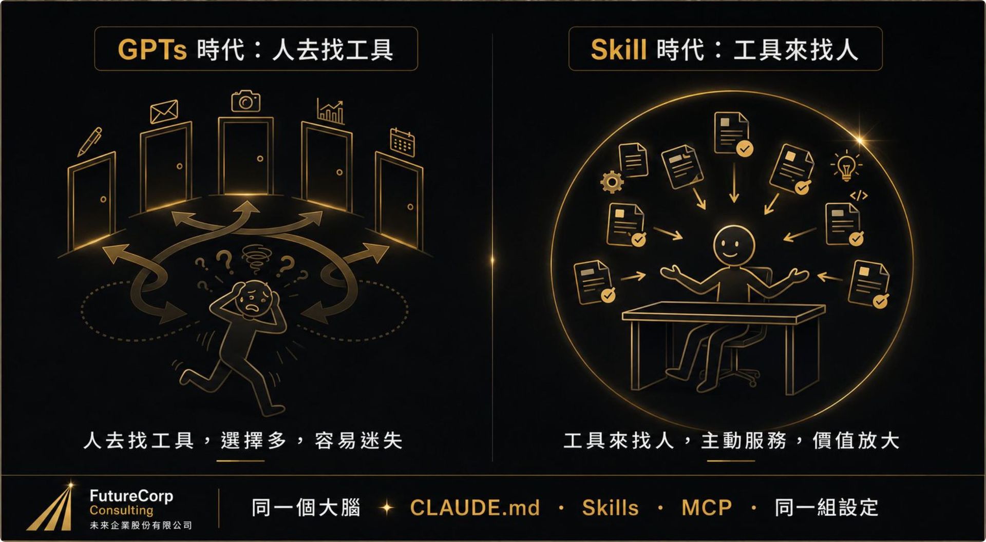 GPTs 時代 vs Skill 時代