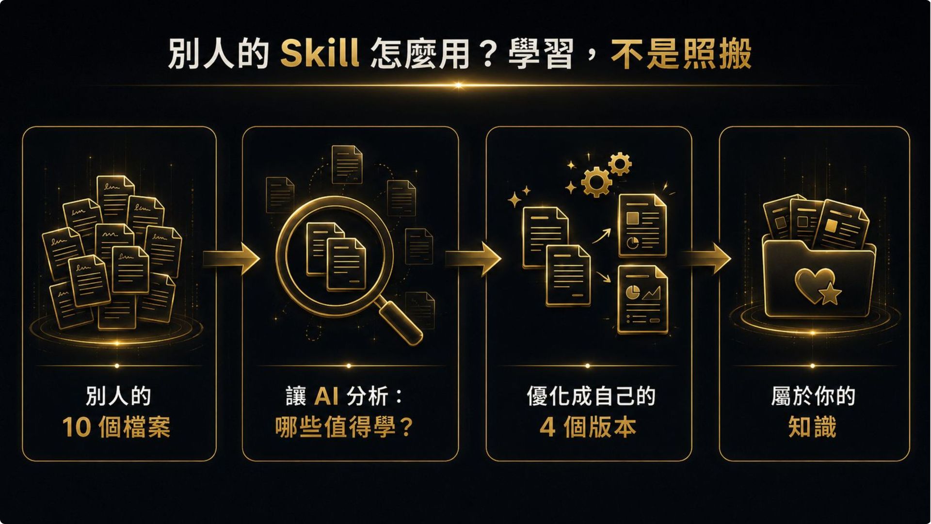 別人的 Skill 怎麼用？學習，不是照搬