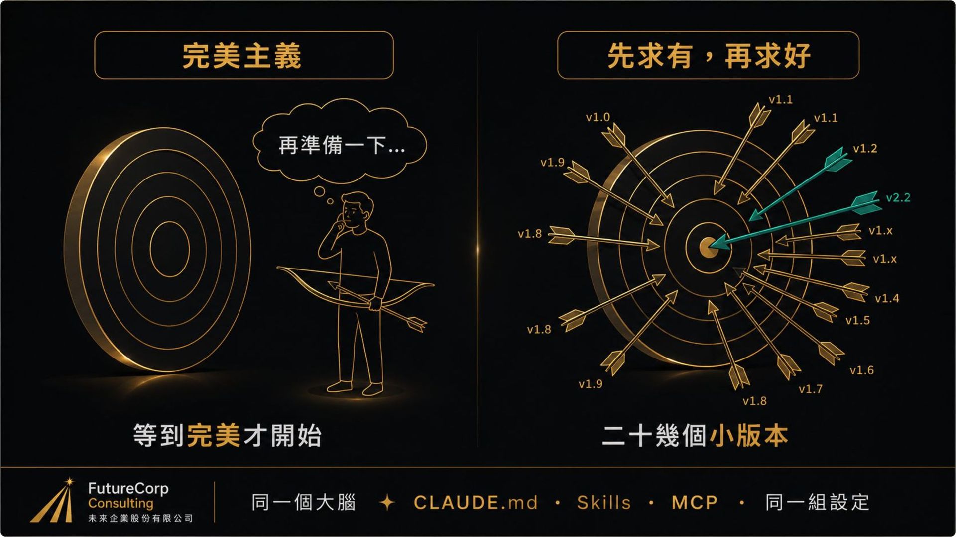 完美主義 vs 先求有再求好