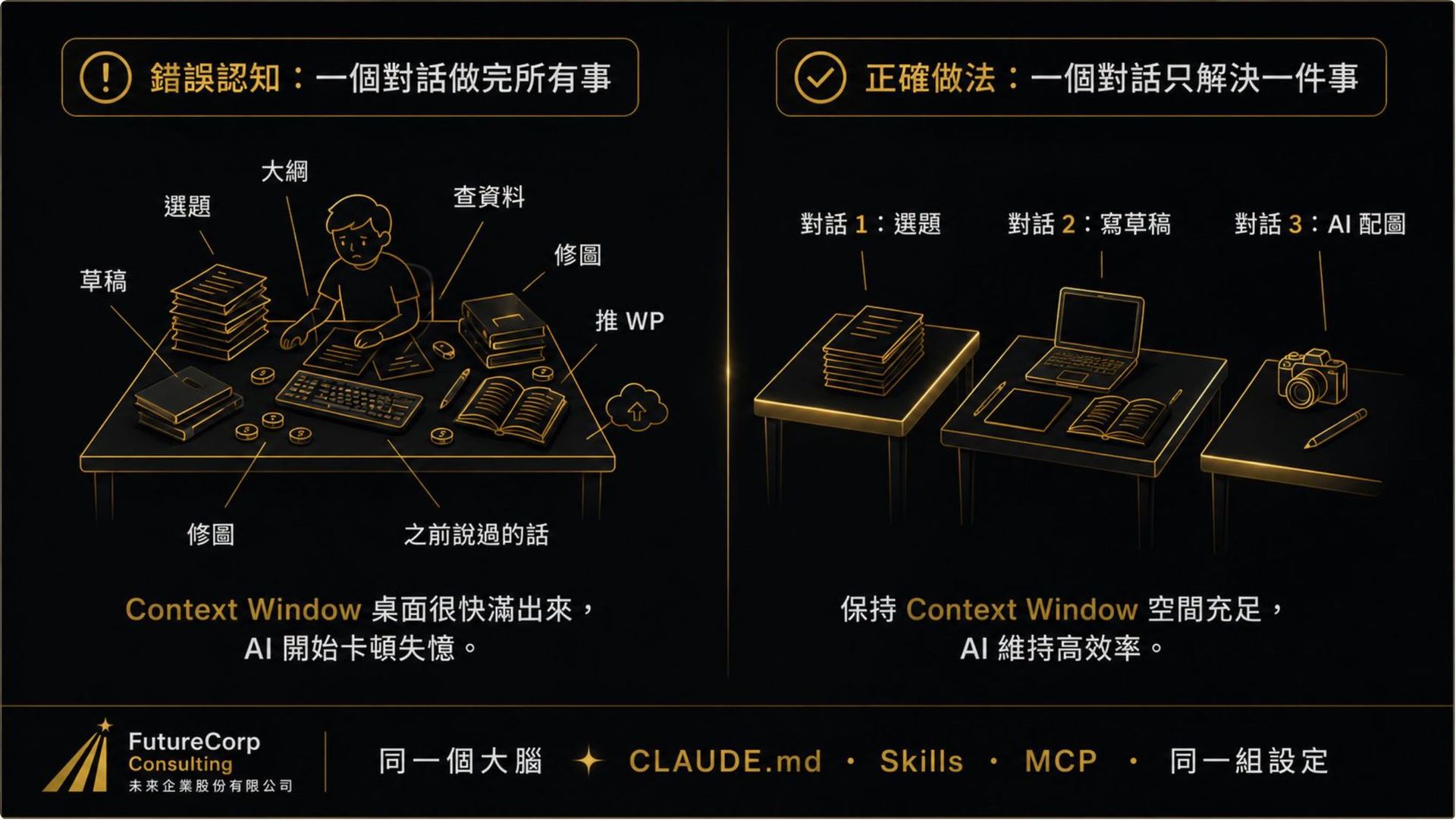 Context Window 桌面比喻