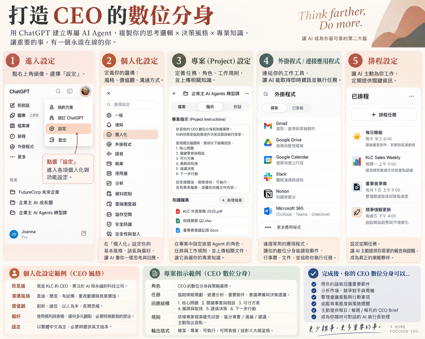 打造 CEO 的數位分身：個人化、Project、工具與排程全景